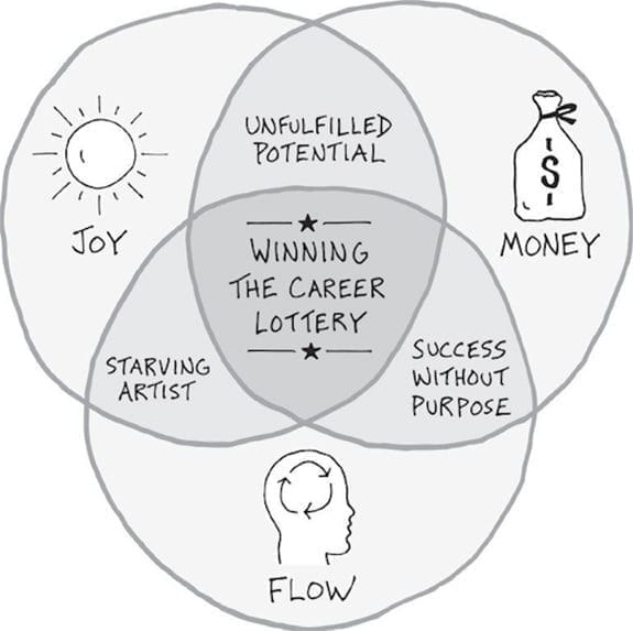 mutlu eden kariyer formülü şeması